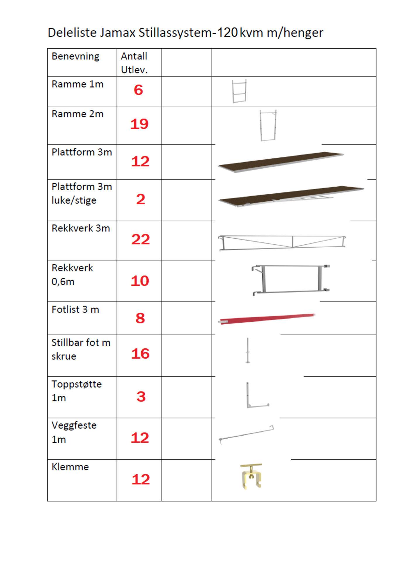 Stillas 120 m2
